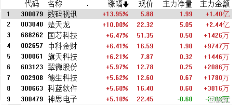 康辰药业股票历史最高价多少(康辰药业股票)  第2张