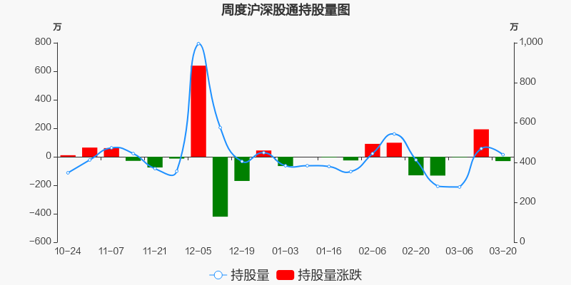 600072股票历史股价sf(600072股票)  第2张