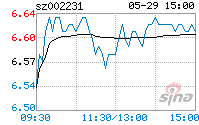 奥维通信股票行情(奥维通信股票)  第1张