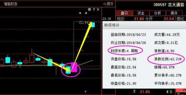 同洲电子股票分析走势(同洲电子股票行情)  第2张