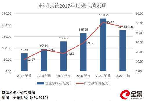 药明康德股价为何不涨?(药明康德股价)  第2张