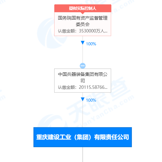 西仪股份有限公司(西仪股份)  第2张