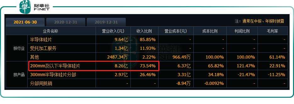 688126沪硅产业股吧东方财富(688126)  第1张