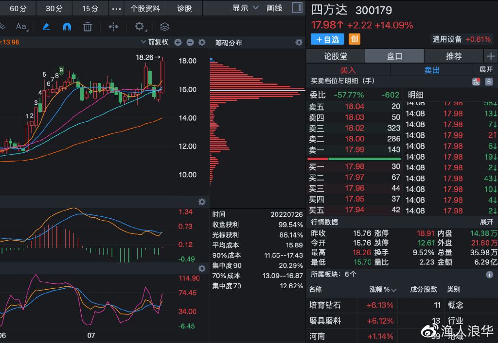 四方达公司简介(四方达)  第2张