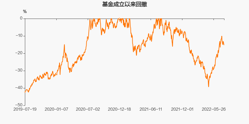 银泰证券有限责任公司(银泰证券)  第2张