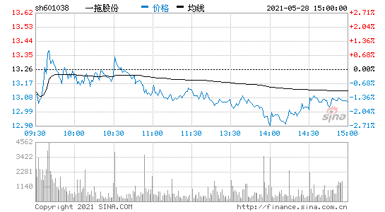 一拖股份最新利好(一拖股份最新消息)  第2张