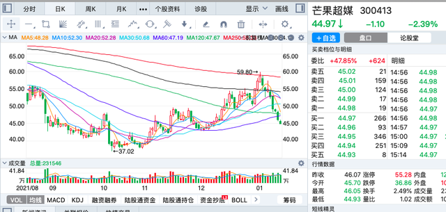 京城股份股票怎么样能不能买(京城股份股票)  第1张