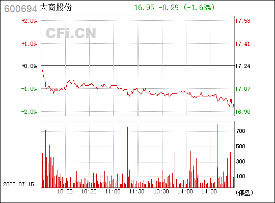 大商股份股票价格(大商股份股票)  第2张