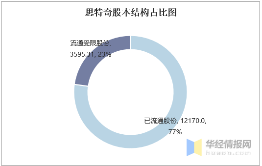 300608思特奇股票千股千评(300608)  第2张