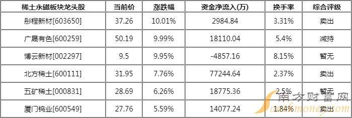 五矿稀土股票行情新浪(五矿稀土股票行情)  第1张