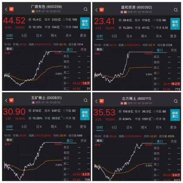 五矿稀土股票行情新浪(五矿稀土股票行情)  第2张