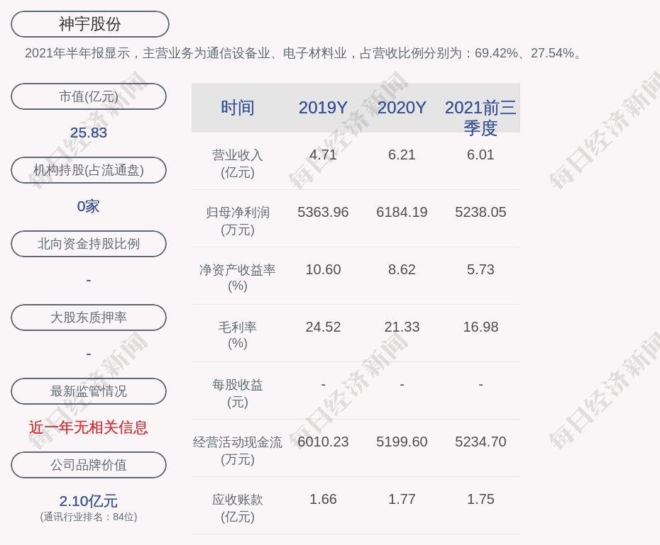 神宇股份汤晓楠照片(神宇股份)  第2张