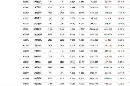 600017股票分析(600017股票)  第2张