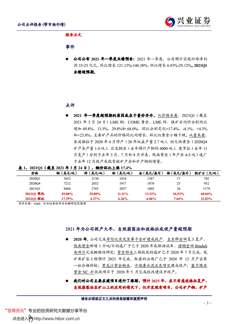 601899股票的简单介绍  第1张