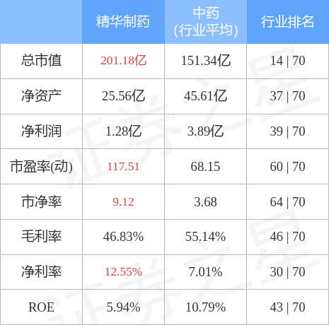 002349股票历史数据(002349股票)  第1张