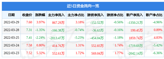 600594益佰制药股票行情(600594)  第1张