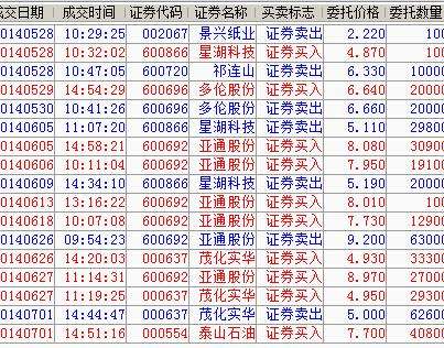 亚通股份股票行情股吧(亚通股份股票)  第1张