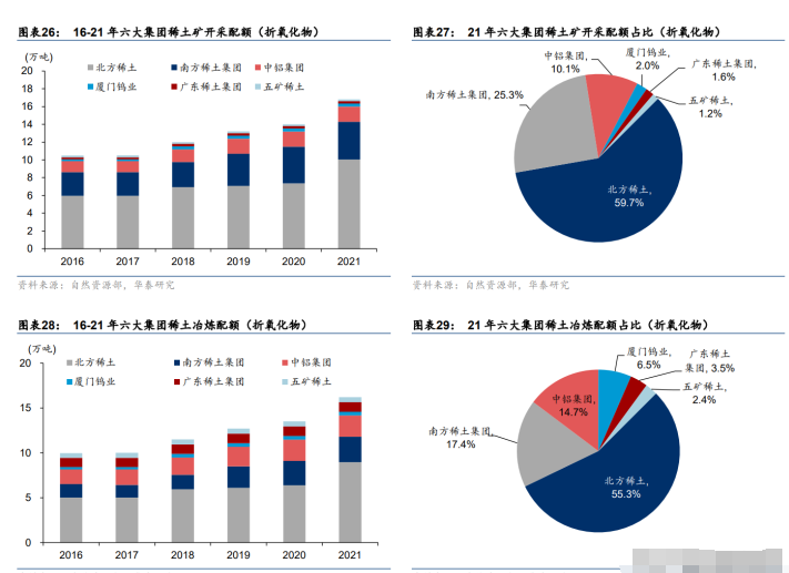 稀土新闻网(稀土最新新闻)  第2张