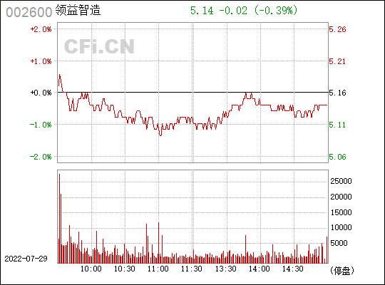 领益智造股票(领益智造股票)  第1张