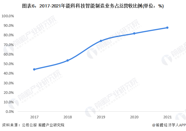 300353东土科技千股千评(300353)  第1张