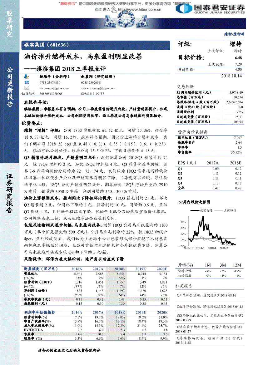 旗滨集团股票历史交易数据(旗滨集团股票)  第2张