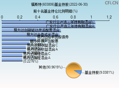 60380601(603806)  第1张