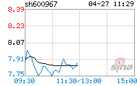 600967内蒙一机股吧(600967)  第1张