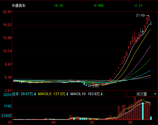 中鼎股份股票牛叉(中鼎股份股票)  第1张