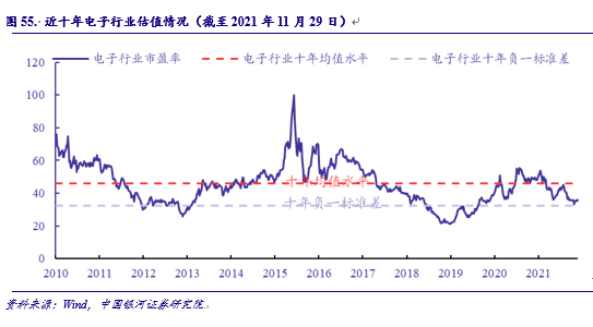 银河电子股票代码是多少(银河电子股票)  第1张