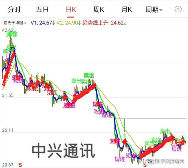 中兴通讯股票为何不涨(中兴通讯股票)  第2张