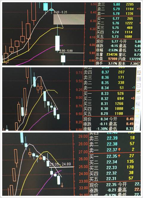 600050中国联通股吧(600050)  第1张