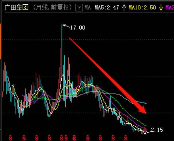 广田集团股吧东方财富(广田集团股票)  第1张