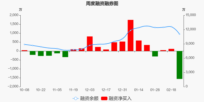 复旦张江股票什么时候上市(复旦张江股票)  第1张