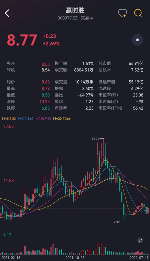 东吴证券股票的简单介绍  第1张