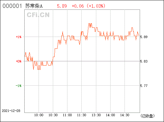 000570股票行情(000570股票)  第1张