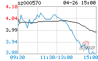 000570股票行情(000570股票)  第2张