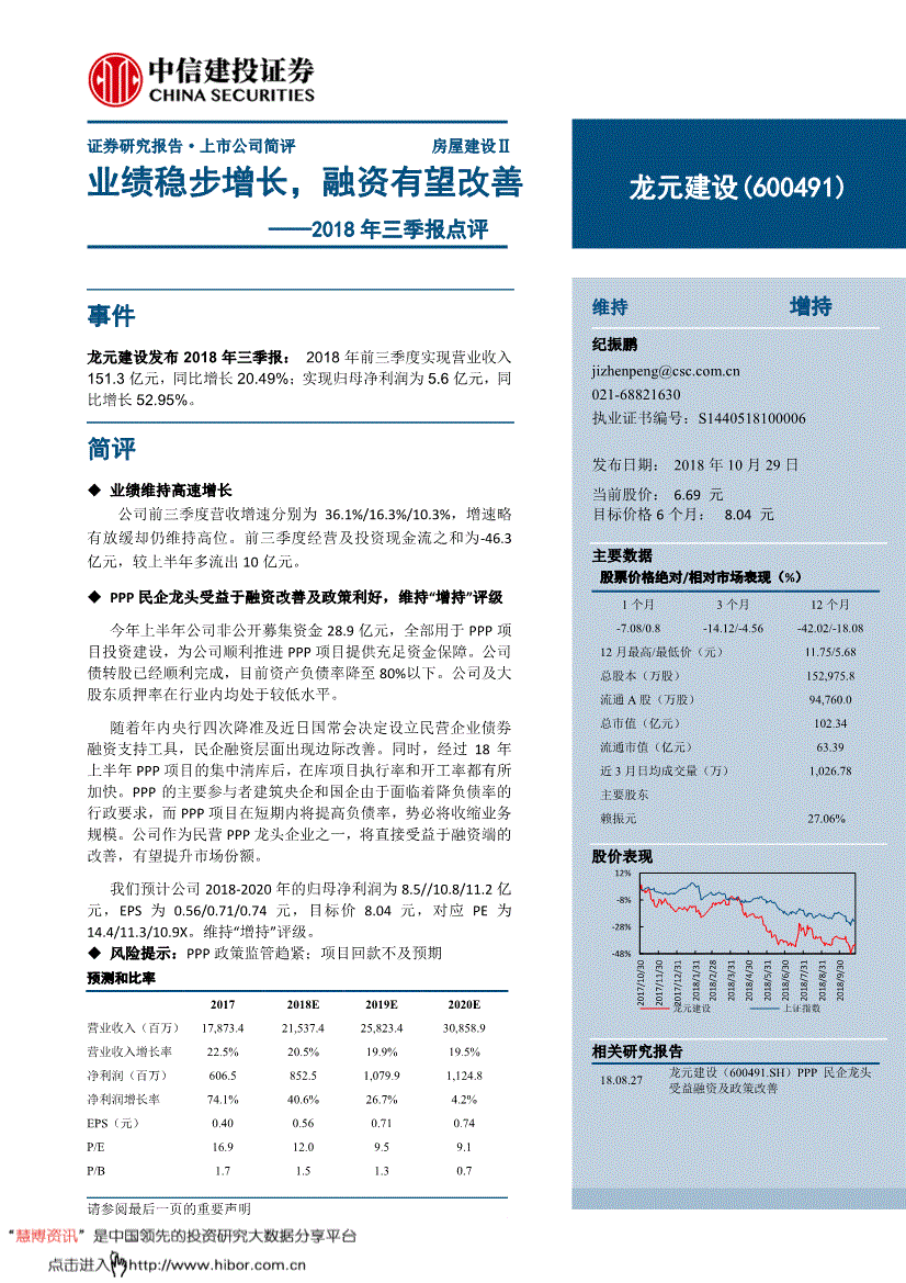 600491龙元建设东方财富股吧分时走势图(600491)  第1张