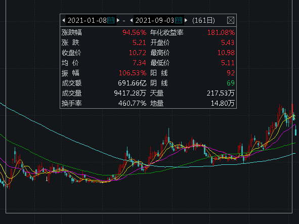 包含恒大集团股票的词条  第2张