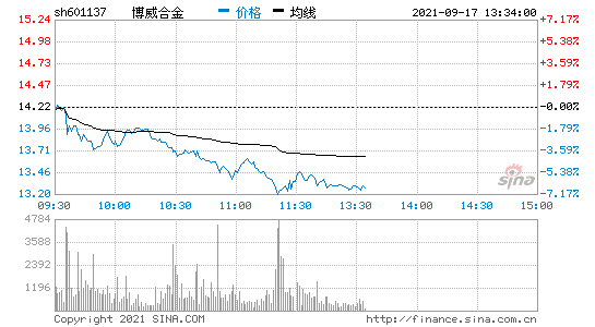 601137股票(601137)  第2张