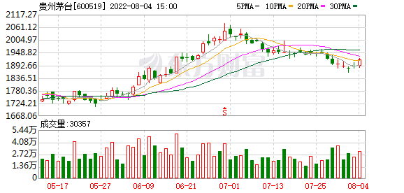 天宇股份2022目标价(天宇股份)  第2张