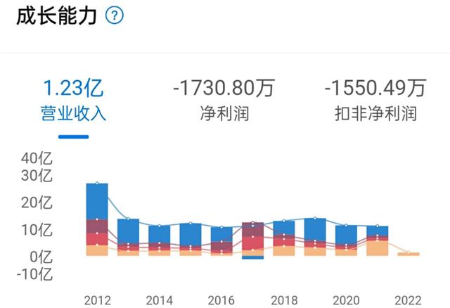 新赛股份股(新赛股份最新消息)  第1张