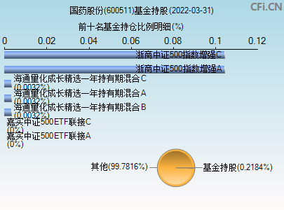 600511股票行情查询(600511股票)  第1张