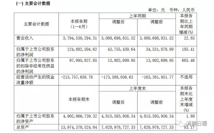 600429新浪财经(600429)  第1张