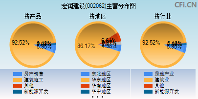 002062股票资金流向(002062股票)  第2张