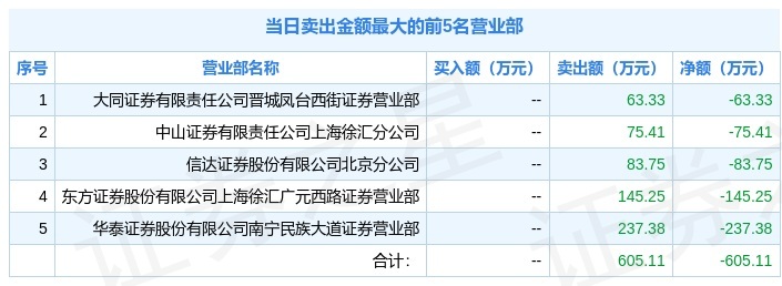 600936新浪财经(600936)  第1张