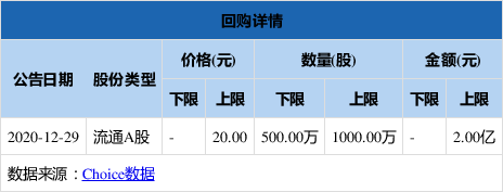 华荣股份股票代码(华荣股份股票)  第2张