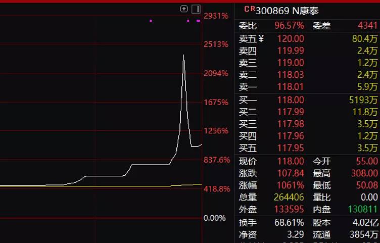 卡倍亿股票行情(卡倍亿股票)  第2张