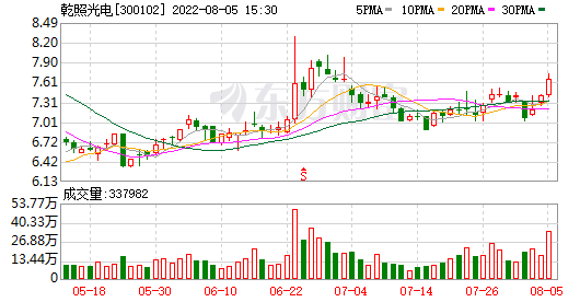 300102最新消息(300102)  第1张