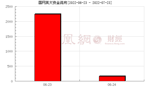 600517分析讨论社区(600517)  第1张