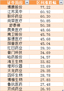 哈药股份股票为什么会那么低(哈药股份股票)  第1张